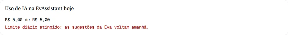 Cartão Uso de IA na EvAssistant hoje com R$ 5,00 de R$ 5,00 e a frase Limite diário atingido.