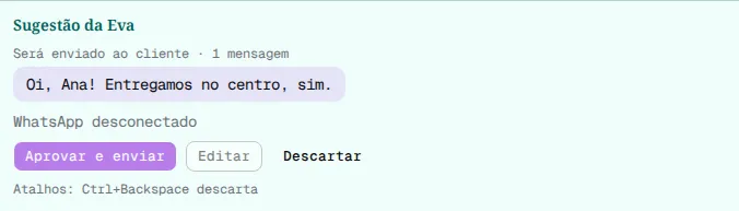 Cartão Sugestão da Eva com a linha WhatsApp desconectado e os botões Aprovar e enviar e Editar desativados.