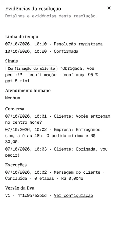 Painel Evidências da resolução com a linha do tempo, o sinal de confirmação do cliente, a conversa, a execução da Eva e a versão da Eva.