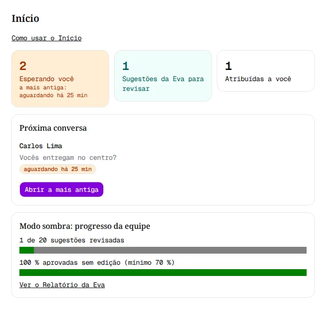 Início com três números, a conversa que espera há mais tempo e o progresso da equipe.