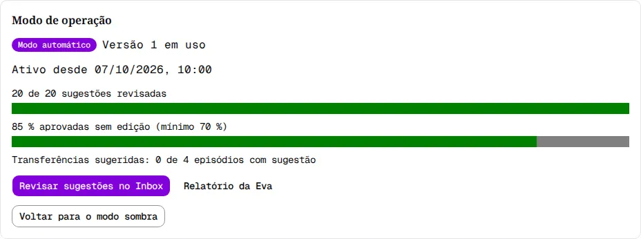 Seção Modo de operação com Modo automático, Versão 1 em uso, Ativo desde e o botão Voltar para o modo sombra.
