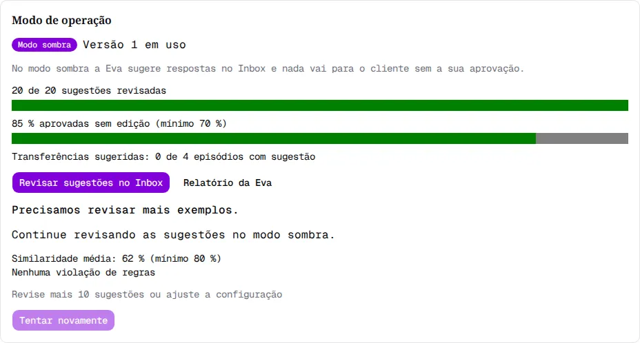 Seção Modo de operação com Precisamos revisar mais exemplos, similaridade média de 62 %, a regra de nova tentativa e o botão Tentar novamente desativado.