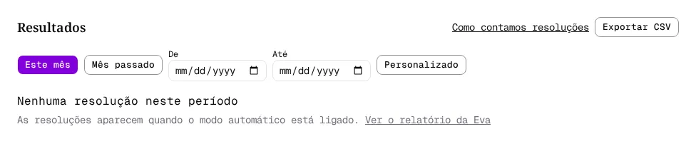 Painel Resultados vazio com a mensagem Nenhuma resolução neste período e o link Ver o relatório da Eva.