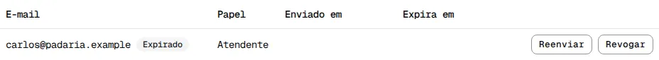 Lista Convites pendentes com o convite de carlos@padaria.example marcado como Expirado.